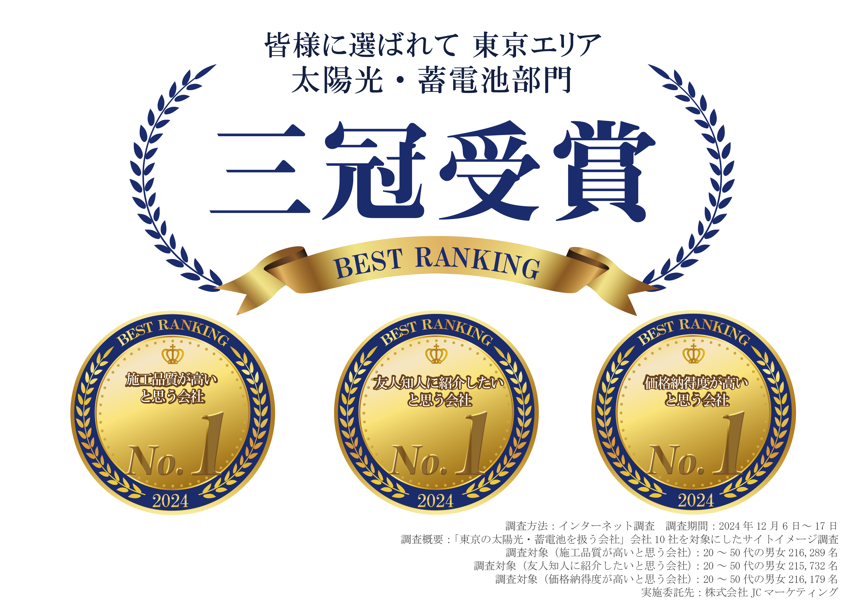 皆様に選ばれて　東京エリア太陽光・蓄電池部門　三冠受賞
